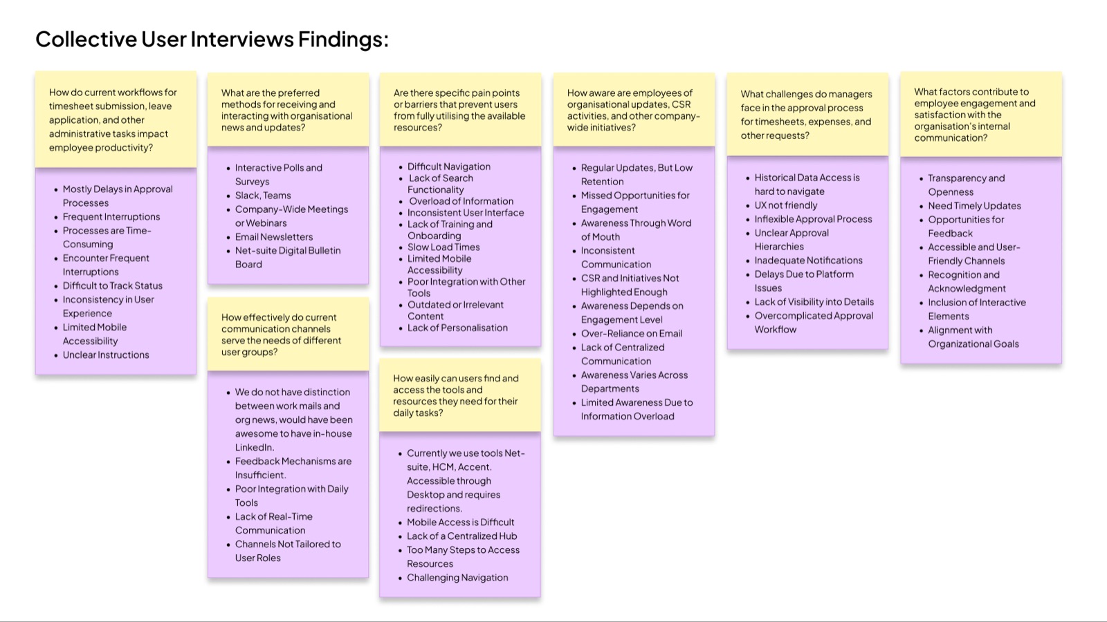 Collective user interview findings grouped by question